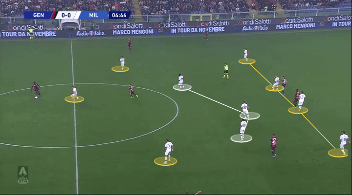 Serie A 2019/20: Genoa vs Milan - tactical analysis tactics