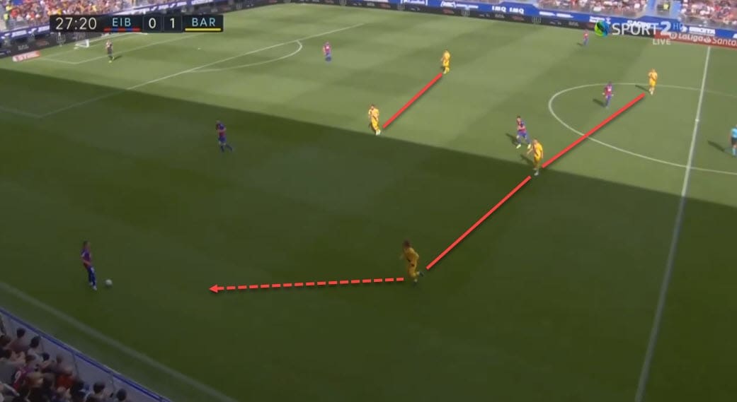 La Liga 2019/20: Eibar vs Barcelona - tactical analysis tactics