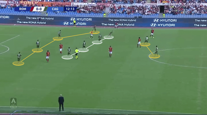 Cagliari 2019/20: Their impressive start to the season - scout report - tactical analysis tactics