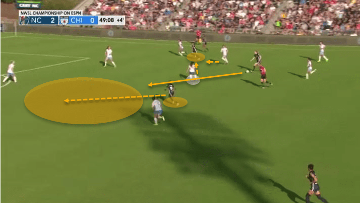 NWSL 2019: North Carolina Courage vs Chicago Red Stars - tactical analysis tactics