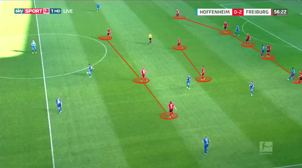 Christian Streich at Freiburg - tactical analysis tactics