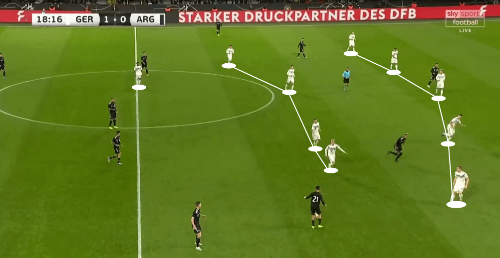 International Friendly 2019/20: Germany vs Argentina - tactical analysis tactics