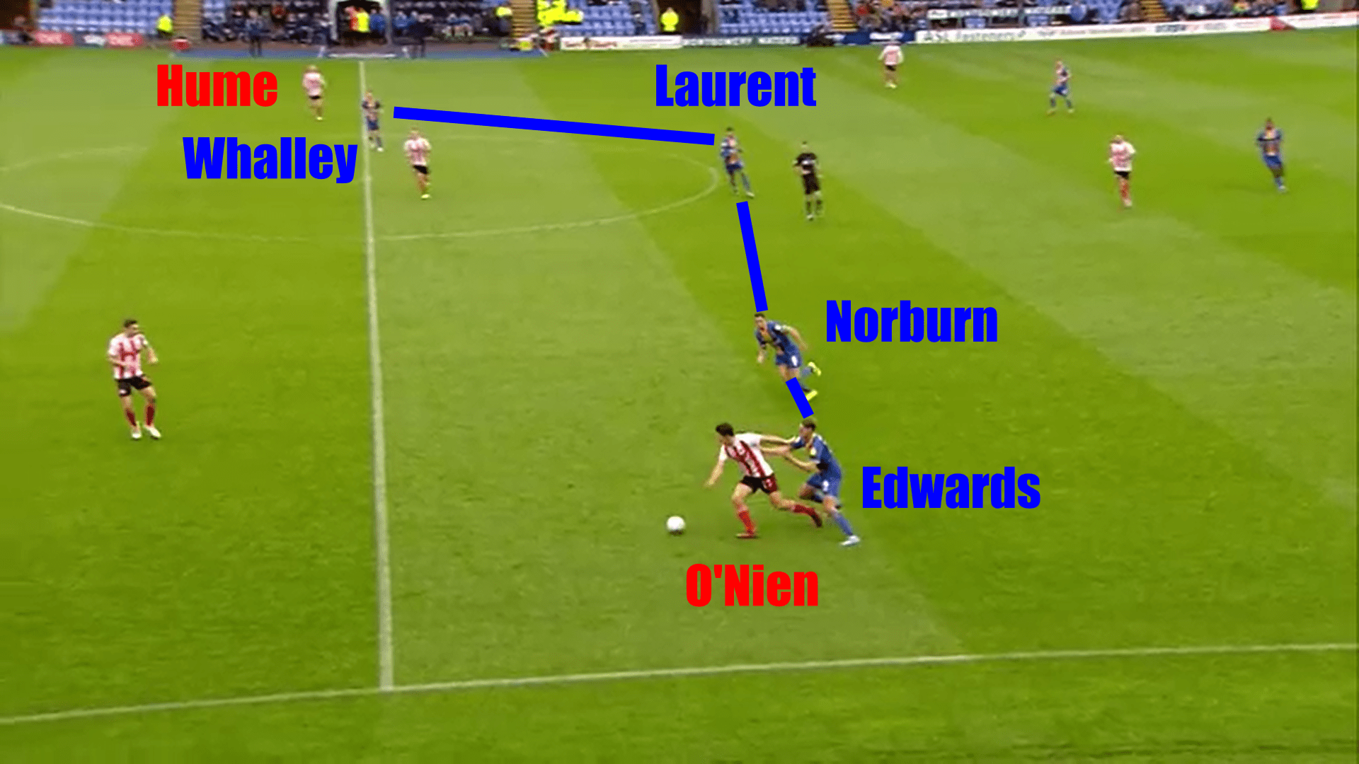 EFL League One 2019/20: Shrewsbury Town vs Sunderland - tactical analysis tactics