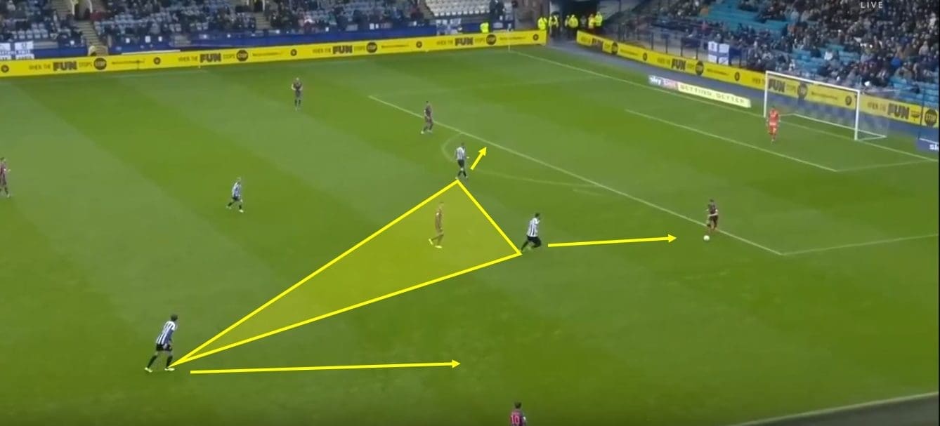 EFL Championship 2019/20: Sheffield Wednesday vs Leeds United – tactical analysis tactics