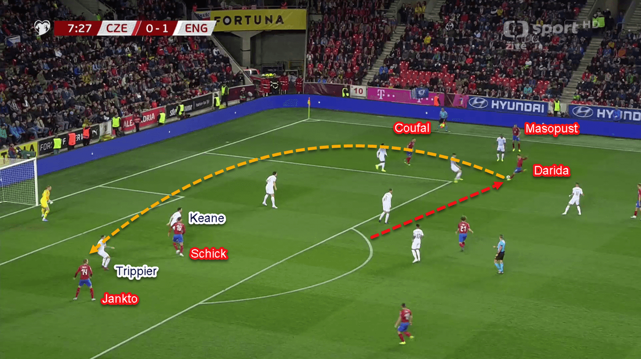 Euro 2020 Qualifiers: Czech Republic vs England - Tactical Analysis Tactics