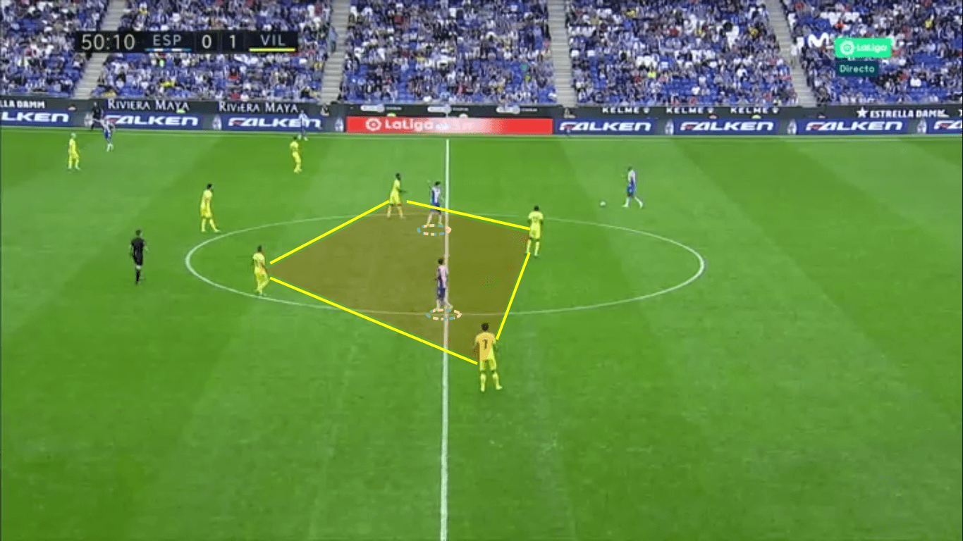 La Liga 2019/20: Espanyol vs Villarreal – tactical analysis tactics