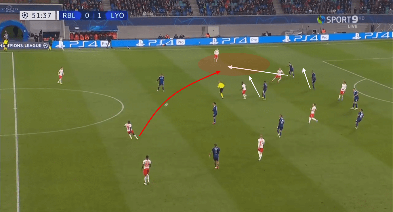 UEFA Champions League 2019/20: Red Bull Leipzig vs Olympique Lyon - tactical analysis tactics