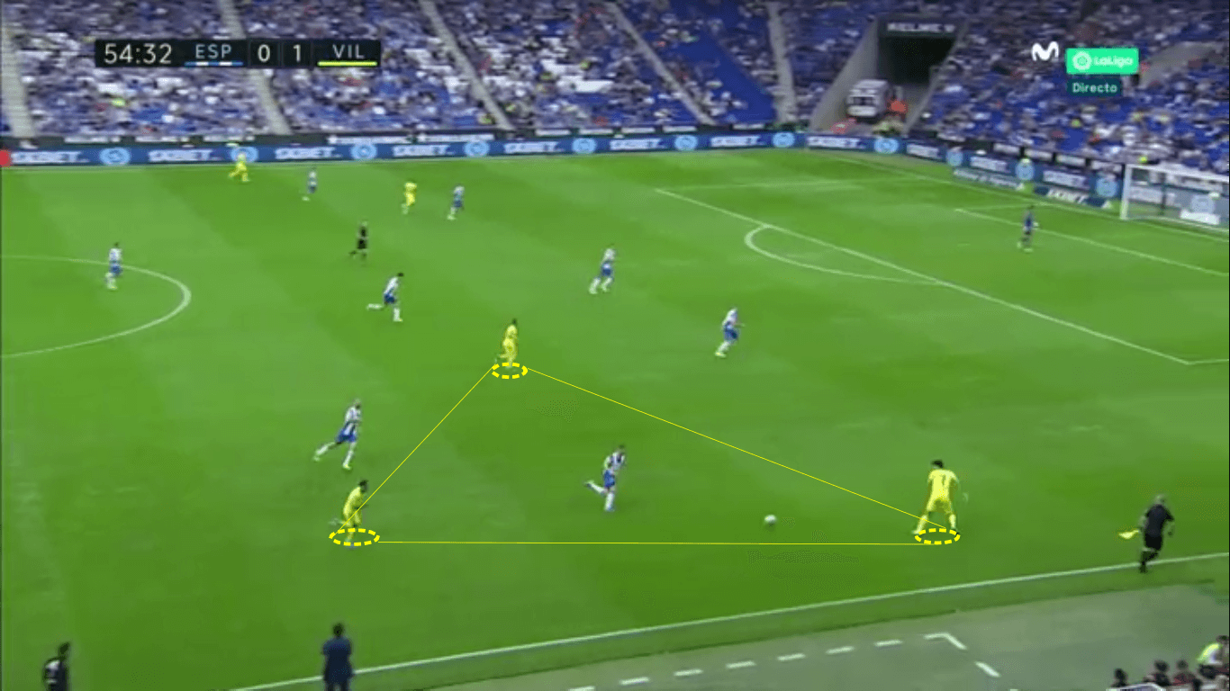 La Liga 2019/20: Espanyol vs Villarreal – tactical analysis tactics