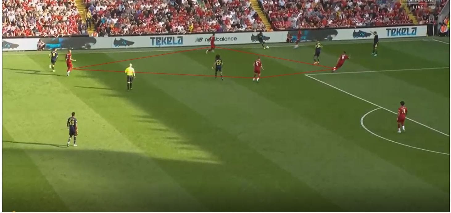 Premier League 19/20: Manchester United vs Liverpool - tactical analysis tactics