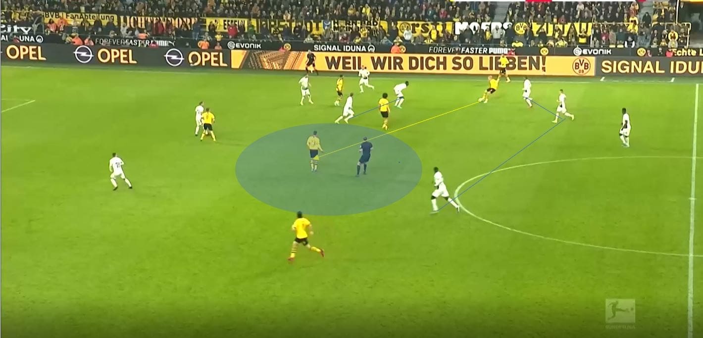 Bundesliga 2019/20: Borussia Dortmund vs Borussia Monchengladbach - tactical analysis tactics