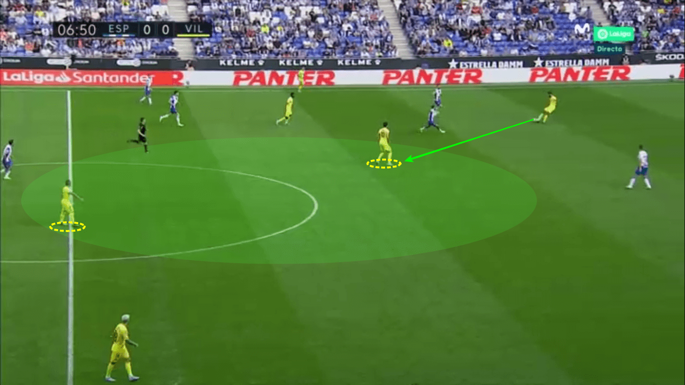 La Liga 2019/20: Espanyol vs Villarreal – tactical analysis tactics