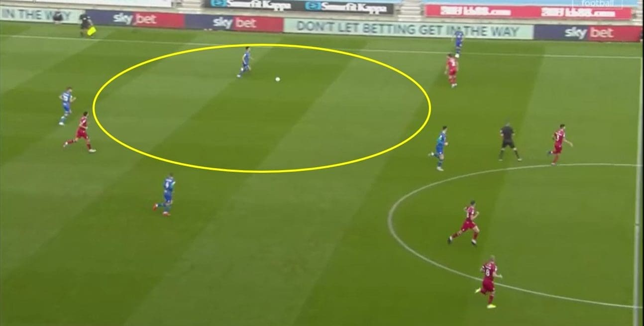 EFL Championship 2019/20: Wigan vs Nottingham Forest – tactical analysis tactics