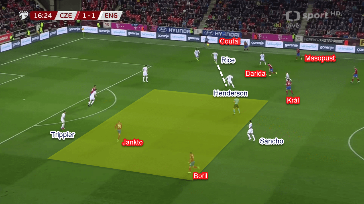 Euro 2020 Qualifiers: Czech Republic vs England - Tactical Analysis Tactics