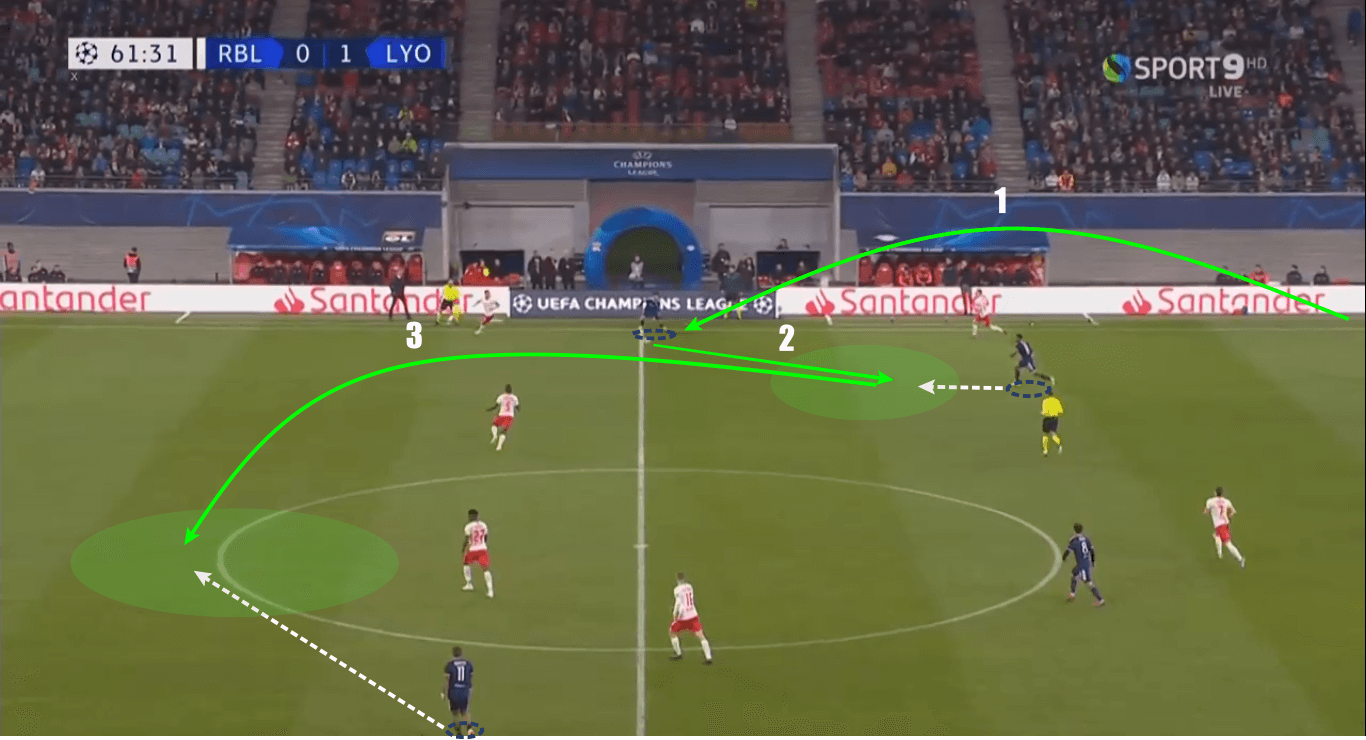 UEFA Champions League 2019/20: Red Bull Leipzig vs Olympique Lyon - tactical analysis tactics