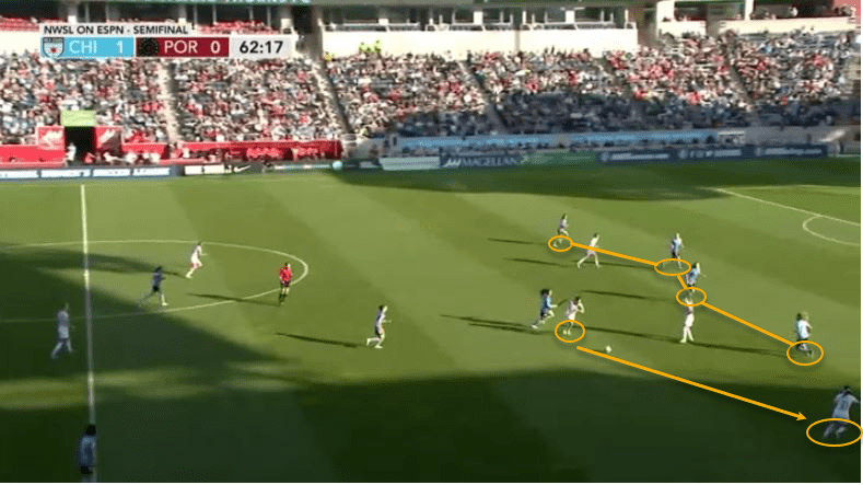 NWSL 2019: Chicago Red Stars vs Portland Thorns - tactical analysis tactics