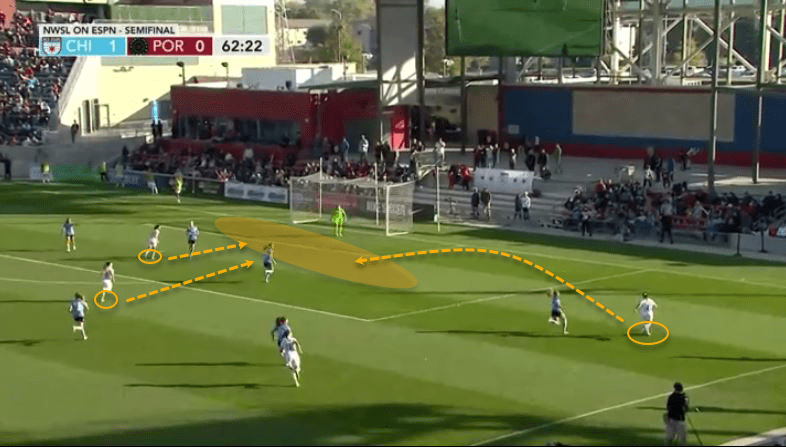 NWSL 2019: Chicago Red Stars vs Portland Thorns - tactical analysis tactics