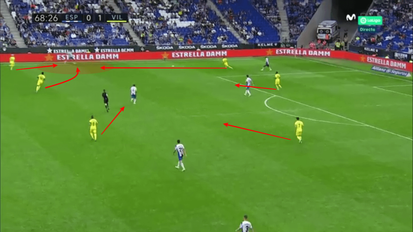 La Liga 2019/20: Espanyol vs Villarreal – tactical analysis tactics