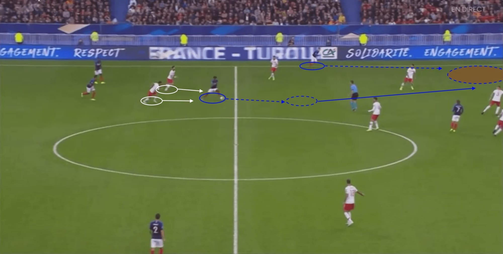 Euro 2020 Qualifiers: France vs Turkey - tactical analysis tactics