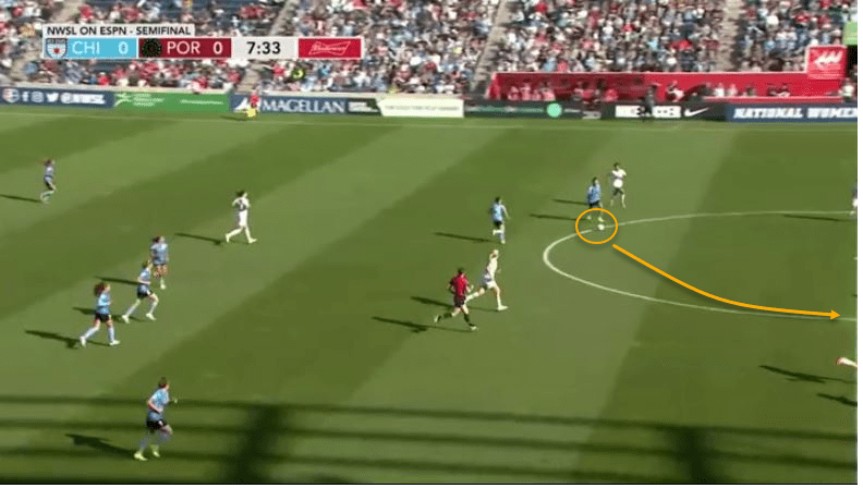 NWSL 2019: Chicago Red Stars vs Portland Thorns - tactical analysis tactics