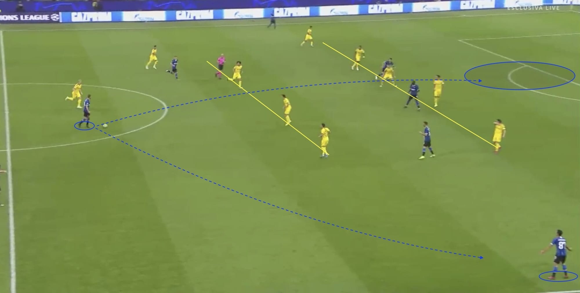 UEFA Champions League 2019/20: Inter Milan vs Dortmund - tactical analysis tactics