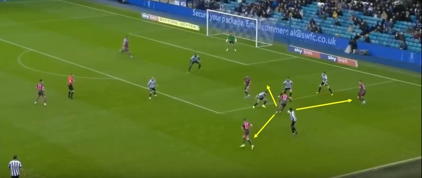 EFL Championship 2019/20: Sheffield Wednesday vs Leeds United – tactical analysis tactics