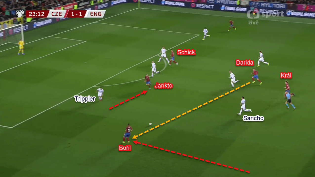 Euro 2020 Qualifiers: Czech Republic vs England - Tactical Analysis Tactics