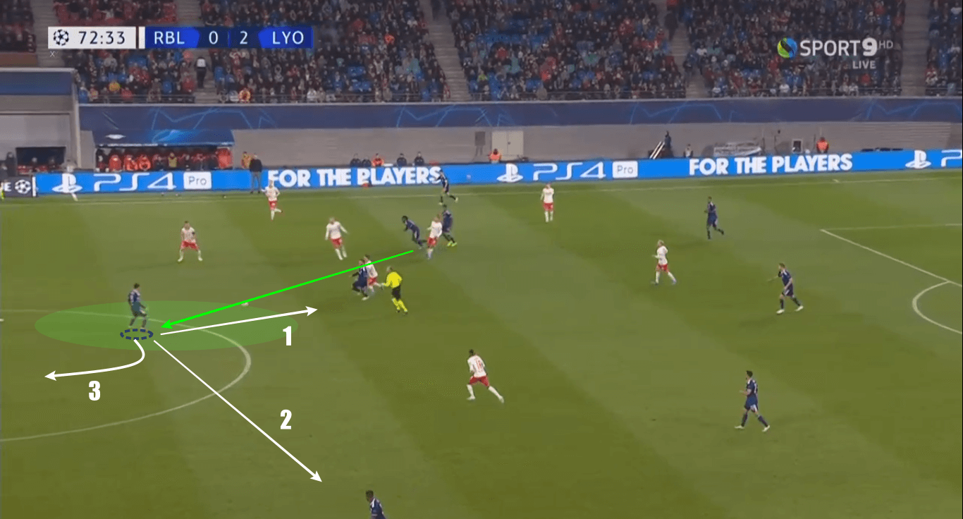 UEFA Champions League 2019/20: Red Bull Leipzig vs Olympique Lyon - tactical analysis tactics