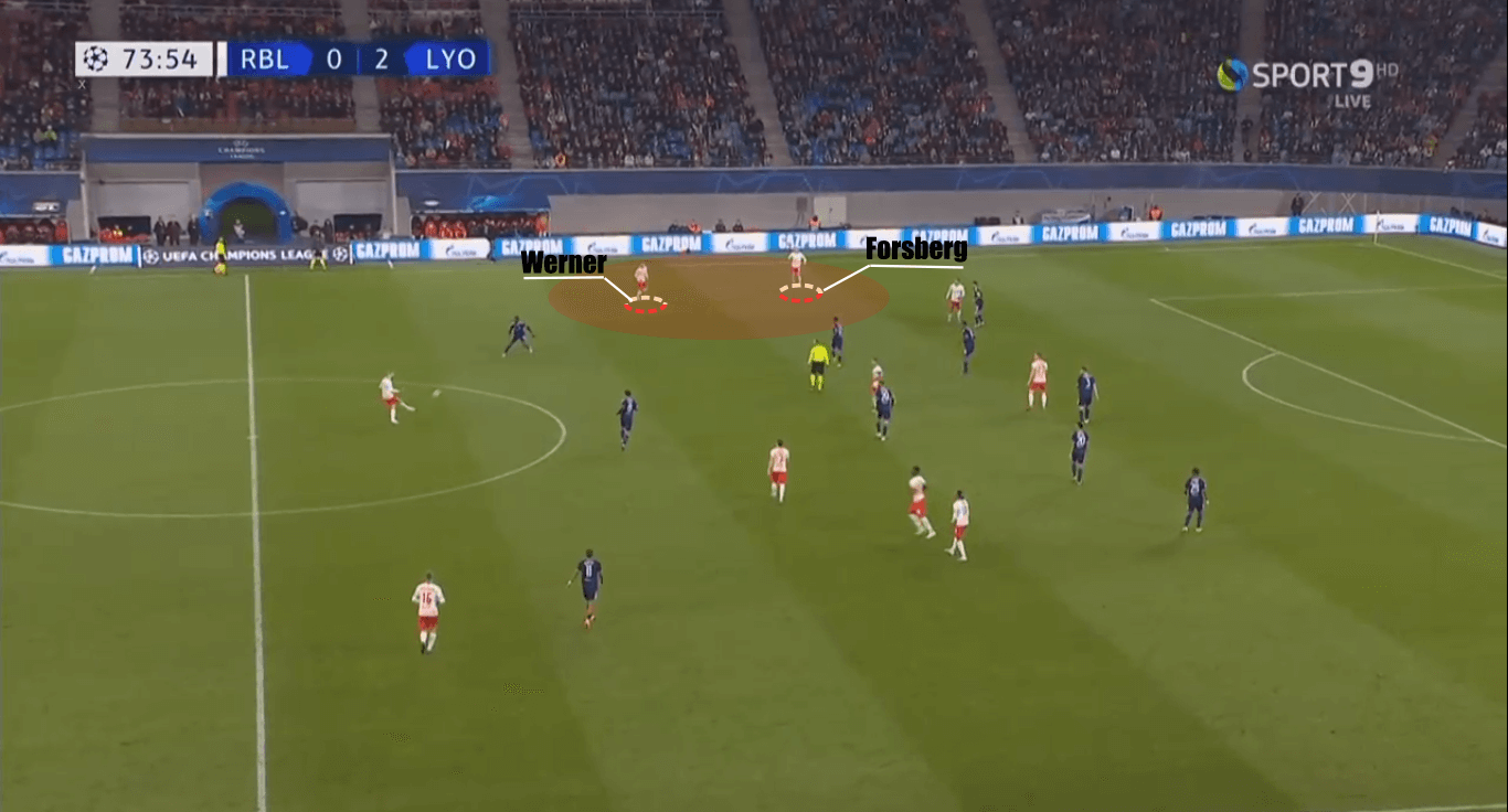 UEFA Champions League 2019/20: Red Bull Leipzig vs Olympique Lyon - tactical analysis tactics