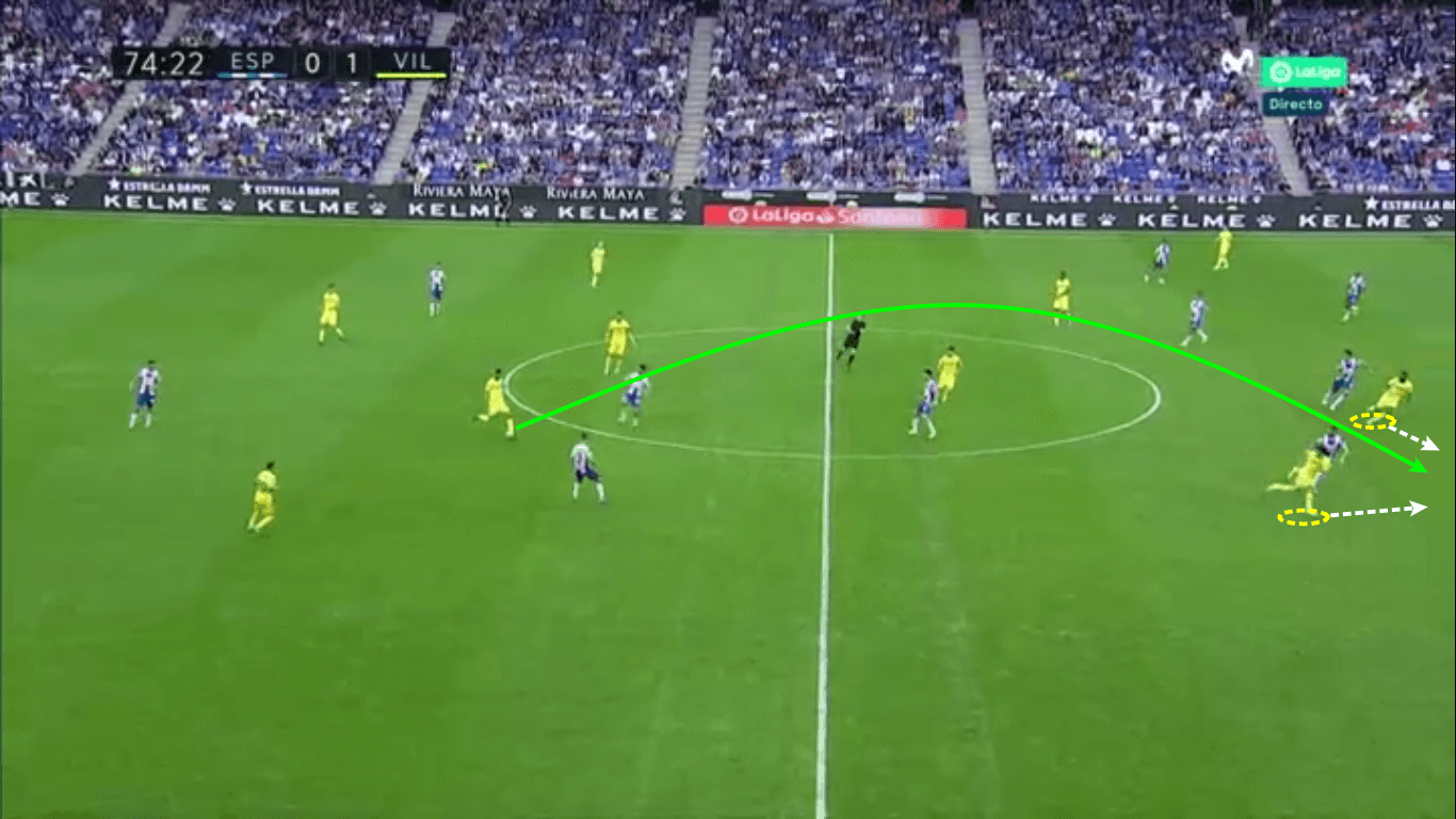 La Liga 2019/20: Espanyol vs Villarreal – tactical analysis tactics