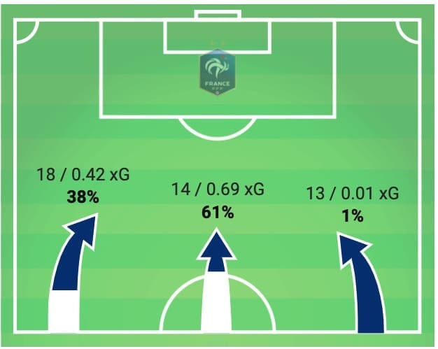 Euro 2020 Qualifiers: France vs Turkey - tactical analysis tactics