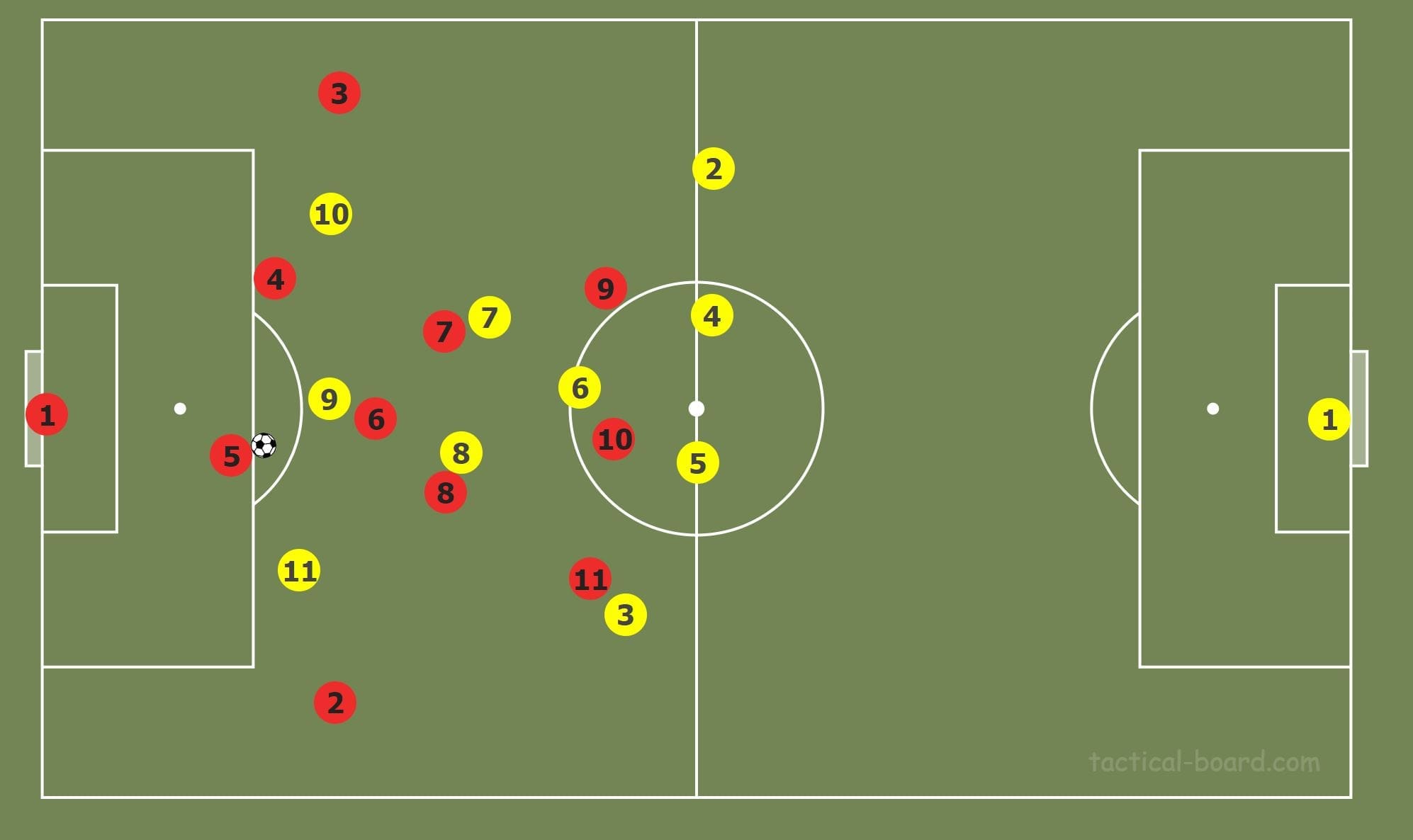 Premier League 19/20: Manchester United vs Liverpool - tactical analysis tactics