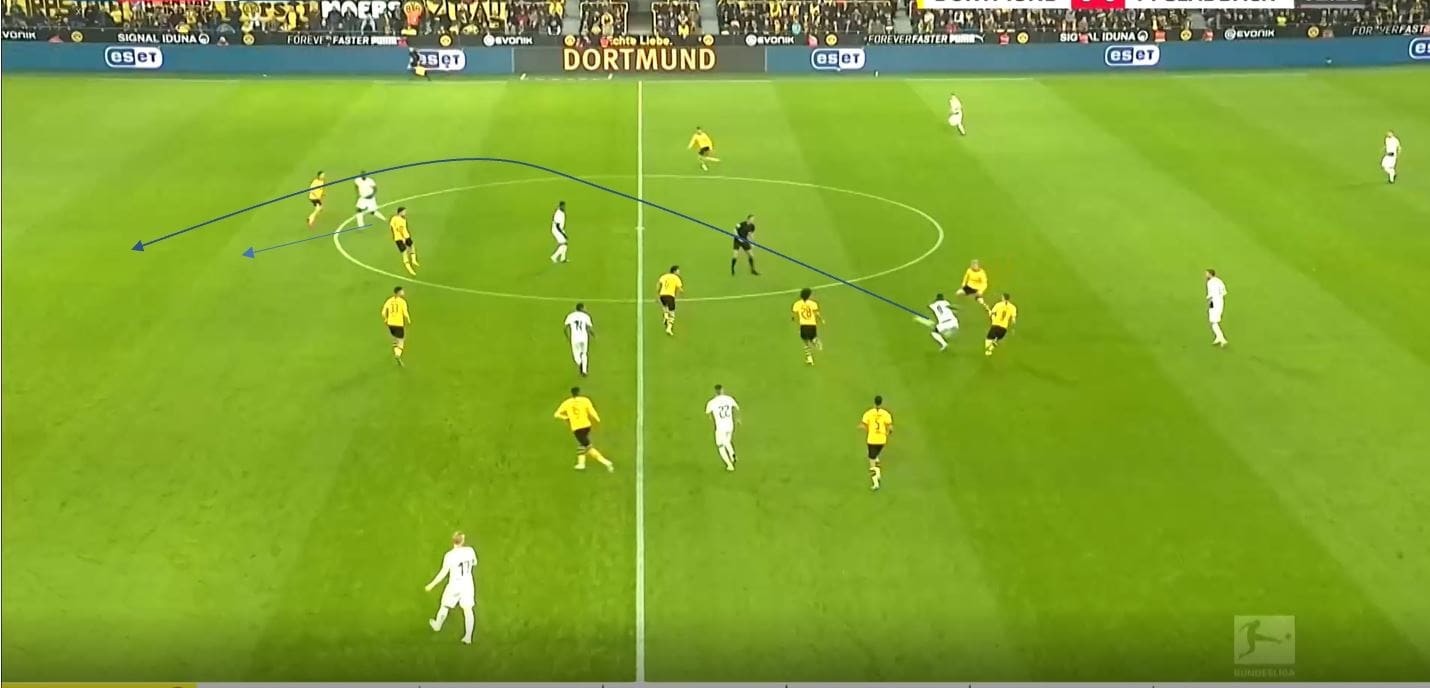 Bundesliga 2019/20: Borussia Dortmund vs Borussia Monchengladbach - tactical analysis tactics