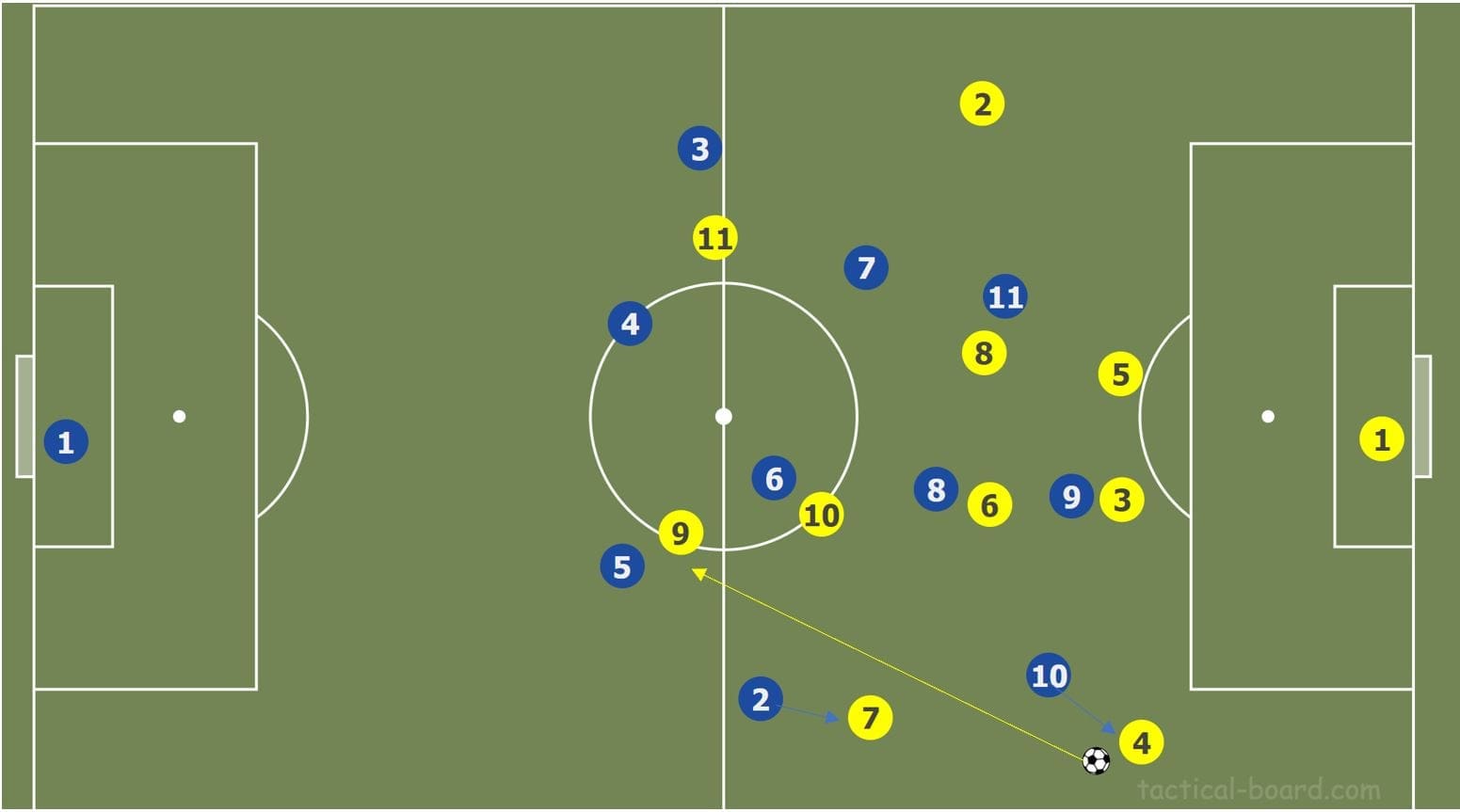 Bundesliga 2019/20: Schalke Borussia Dortmund- tactical analysis tactics