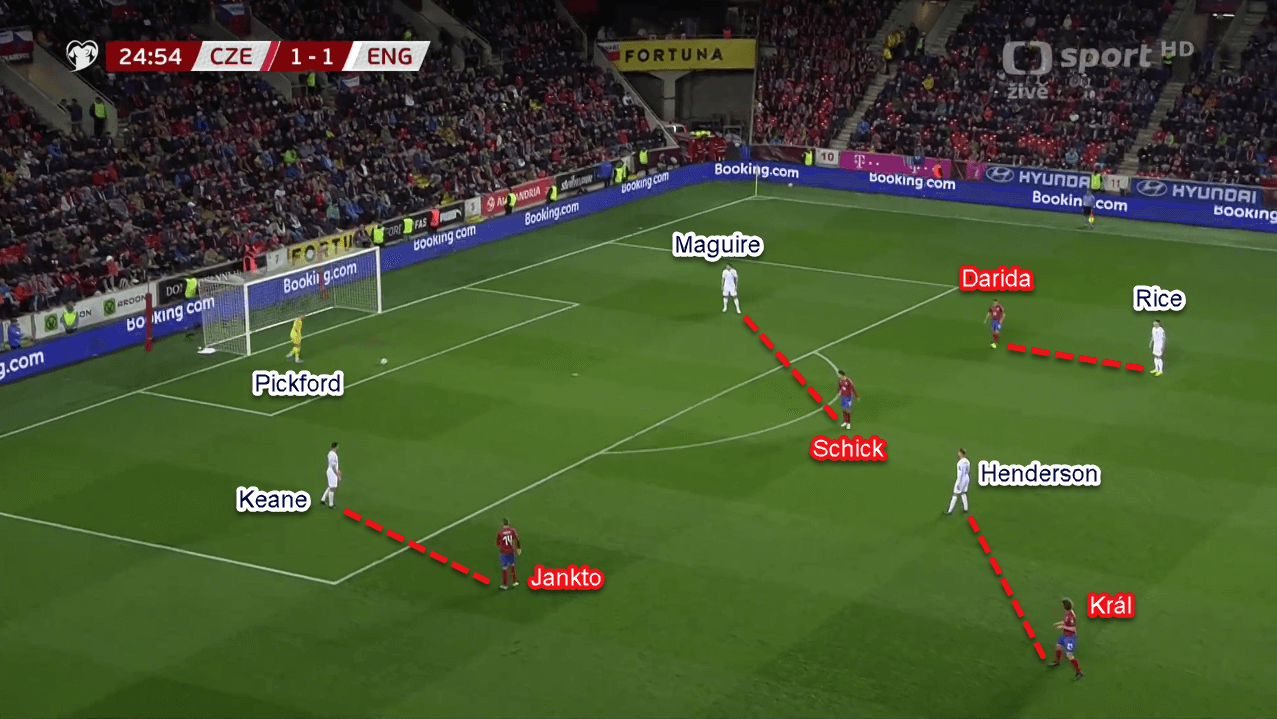 Euro 2020 Qualifiers: Czech Republic vs England - Tactical Analysis Tactics