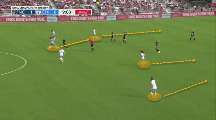 NWSL 2019: North Carolina Courage vs Chicago Red Stars - tactical analysis tactics