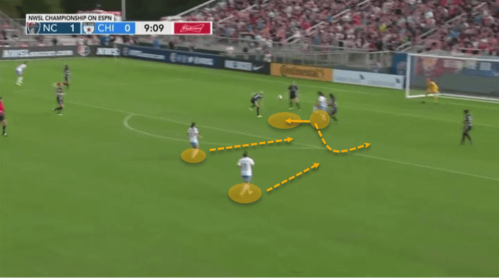 NWSL 2019: North Carolina Courage vs Chicago Red Stars - tactical analysis tactics