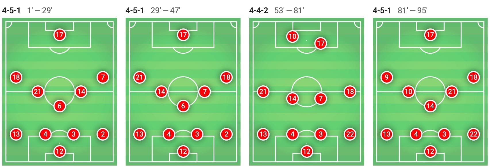 Euro 2020 Qualifiers: France vs Turkey - tactical analysis tactics