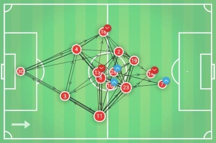 EFL Championship 2019/20: Wigan vs Nottingham Forest – tactical analysis tactics