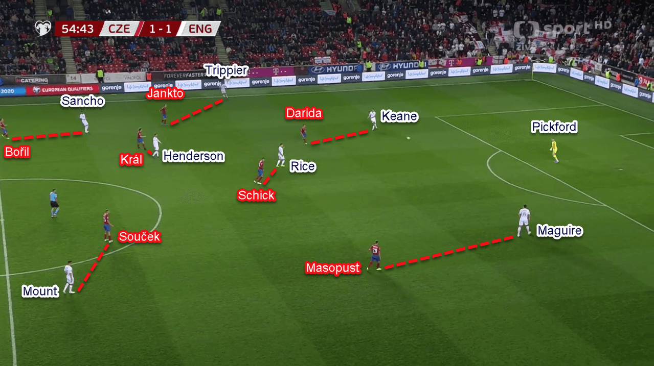 Euro 2020 Qualifiers: Czech Republic vs England - Tactical Analysis Tactics