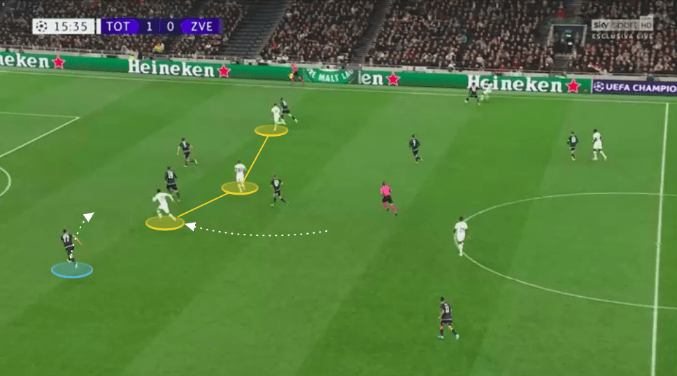 UEFA Champions League 2019/20: Tottenham Hotspur vs Red Star Belgrade - tactical analysis tactics