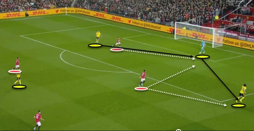 Premier League 2019/20: Manchester United Vs Arsenal - Tactical Analysis