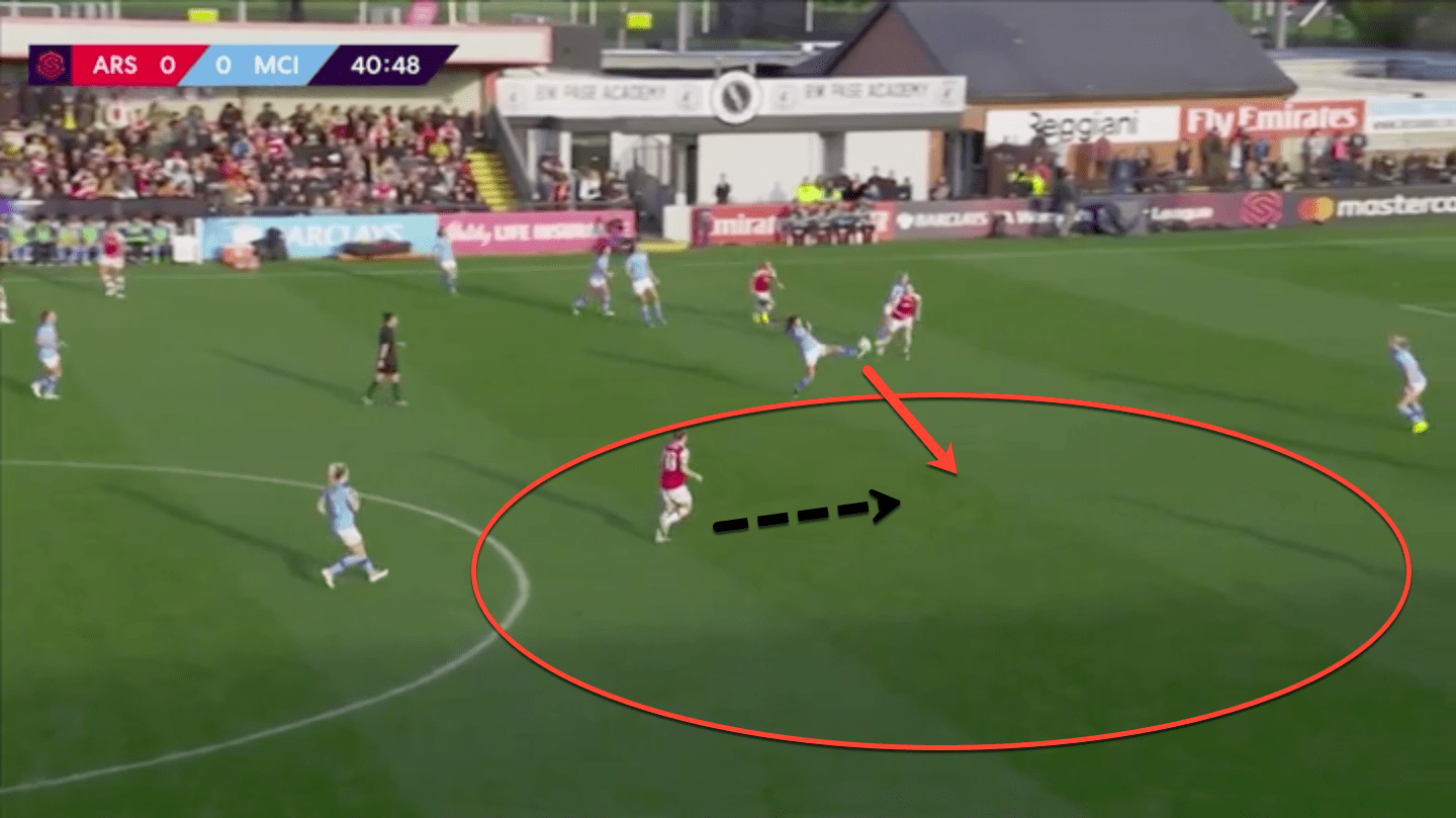 FAWSL 2019/20: Arsenal Women vs Manchester City Women – tactical analysis tactics