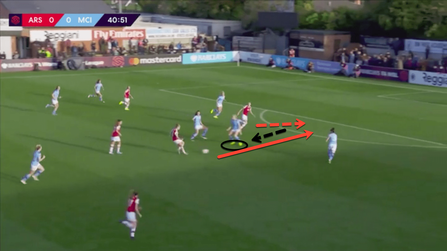 FAWSL 2019/20: Arsenal Women vs Manchester City Women – tactical analysis tactics