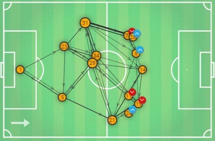 Premier League 2019/20: Manchester United Vs Arsenal - Tactical Analysis