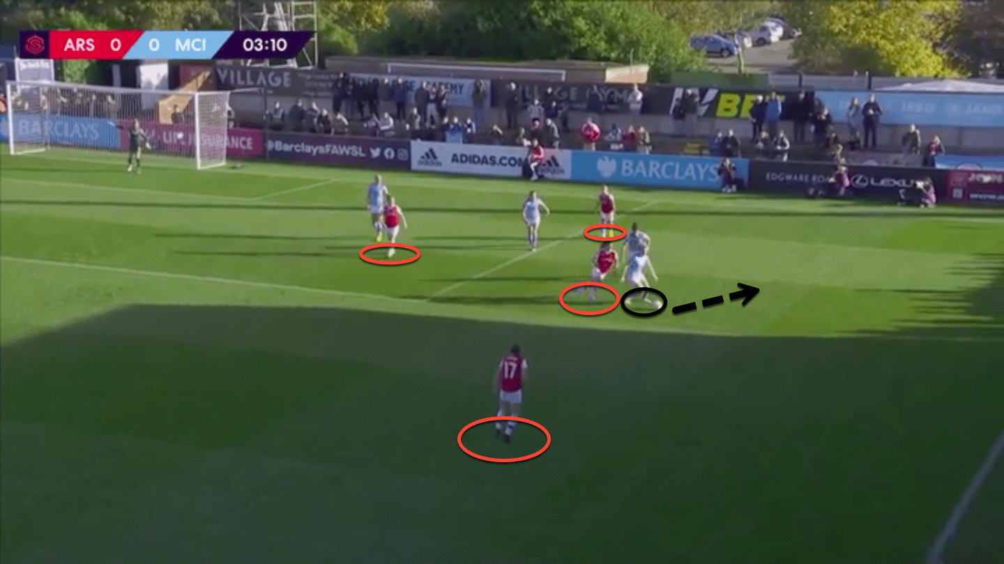 FAWSL 2019/20: Arsenal Women vs Manchester City Women – tactical analysis tactics