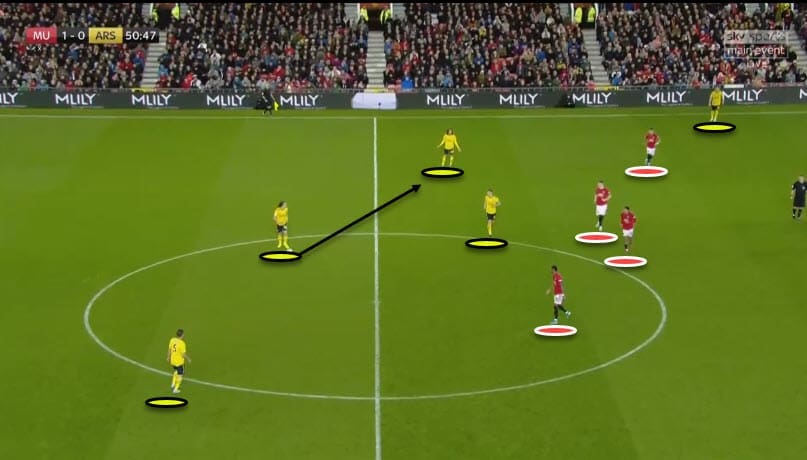 Premier League 2019/20: Manchester United Vs Arsenal - Tactical Analysis