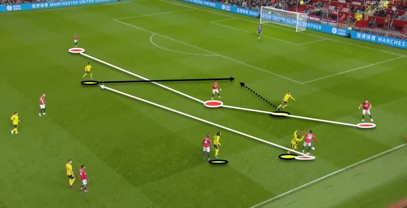 Premier League 2019/20: Manchester United Vs Arsenal - Tactical Analysis