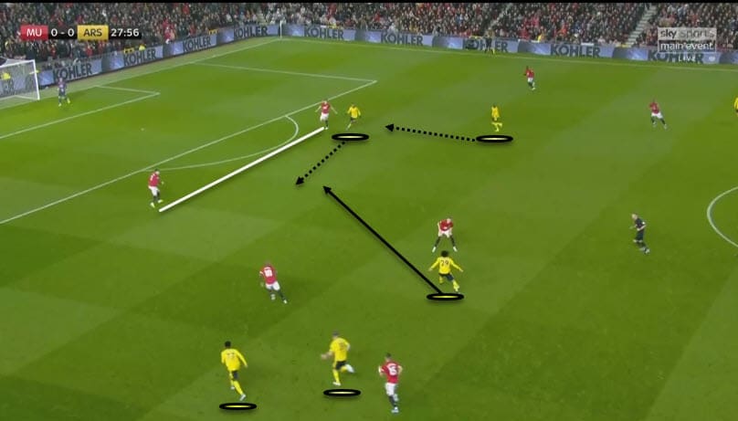 Premier League 2019/20: Manchester United Vs Arsenal - Tactical Analysis