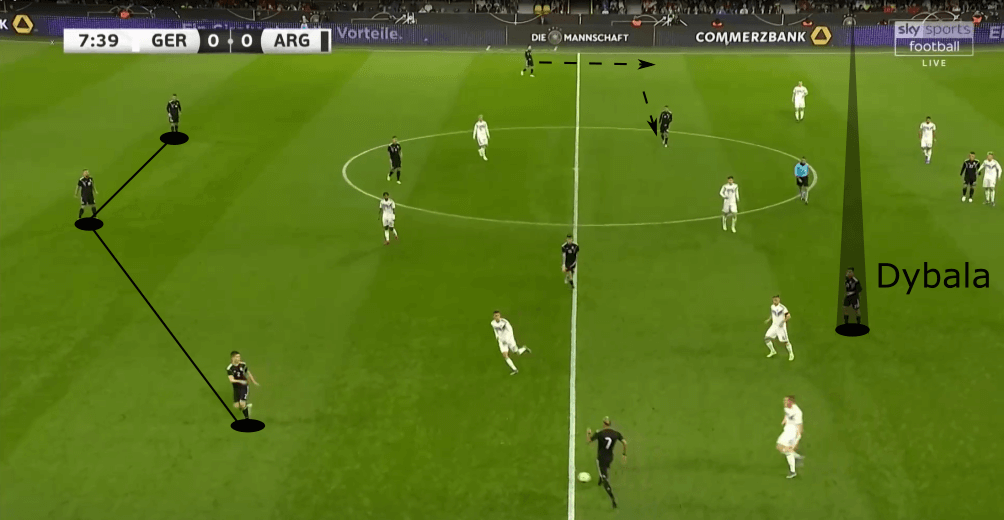 International Friendly 2019/20: Germany vs Argentina - tactical analysis tactics