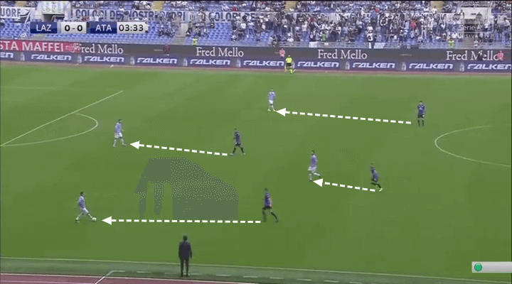 Serie A 2019/20: Lazio vs Atalanta - tactical analysis tactics